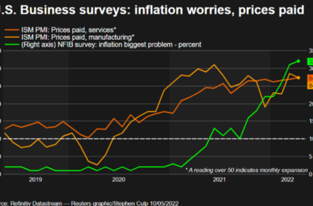 La inflación en Estados Unidos sigue subiendo a los niveles más altos de la historia