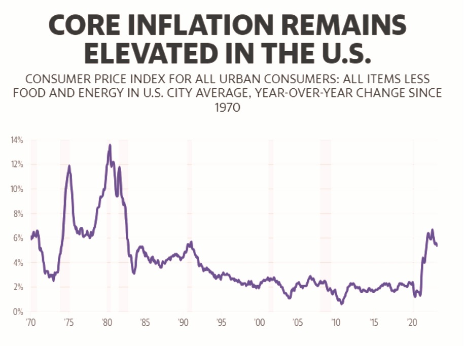 La inflación y sus datos